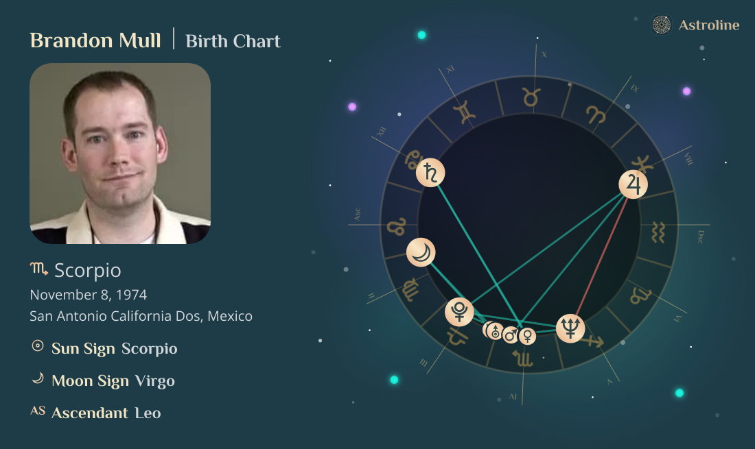 Brandon Mull Birth Charts & Zodiac Sign: Sun, Moon & Rising Signs