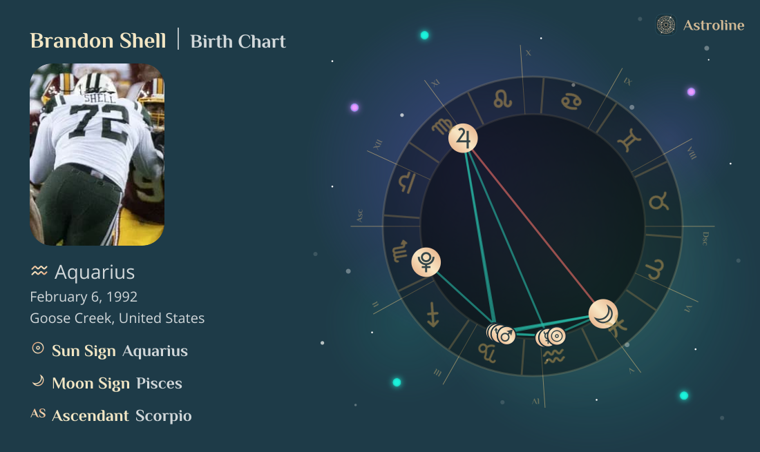 Brandon Shell Birth Charts & Zodiac Sign: Sun, Moon & Rising Signs