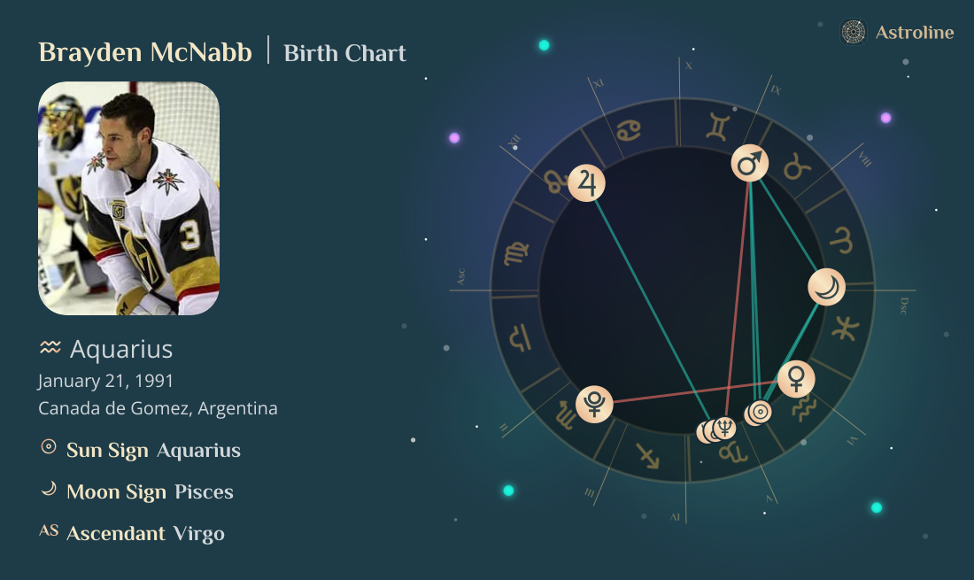 Brayden McNabb Birth Charts & Zodiac Sign: Sun, Moon & Rising Signs