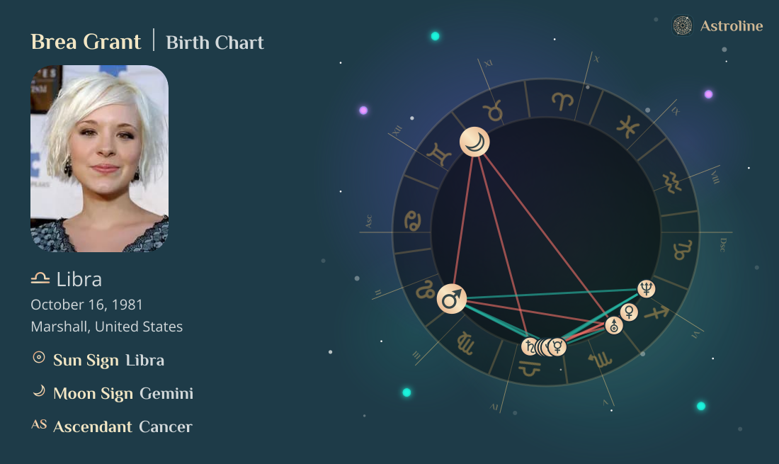 Brea Grant Birth Charts & Zodiac Sign: Sun, Moon & Rising Signs