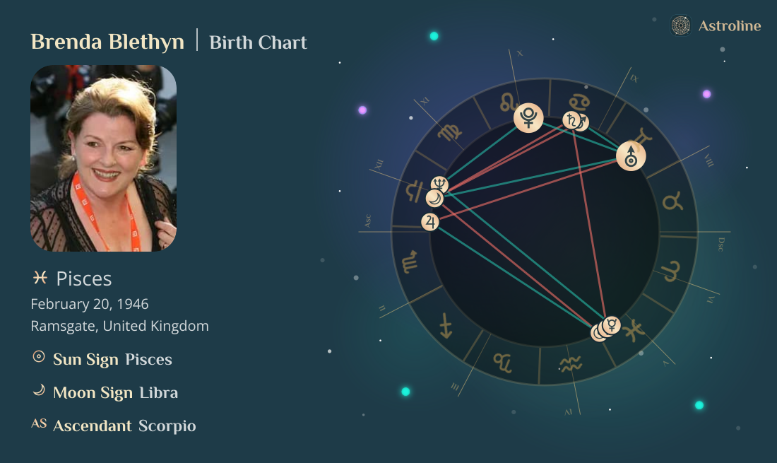Brenda Blethyn Birth Charts & Zodiac Sign: Sun, Moon & Rising Signs