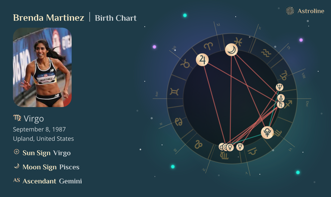 Brenda Martinez Birth Charts & Zodiac Sign: Sun, Moon & Rising Signs