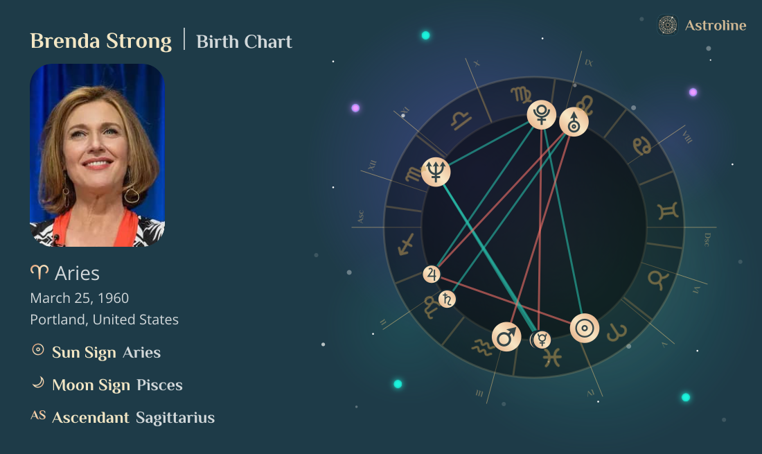 Brenda Strong Birth Charts & Zodiac Sign: Sun, Moon & Rising Signs