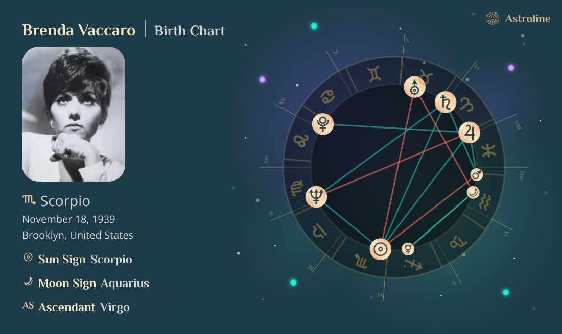 Brenda Vaccaro Birth Charts & Zodiac Sign: Sun, Moon & Rising Signs