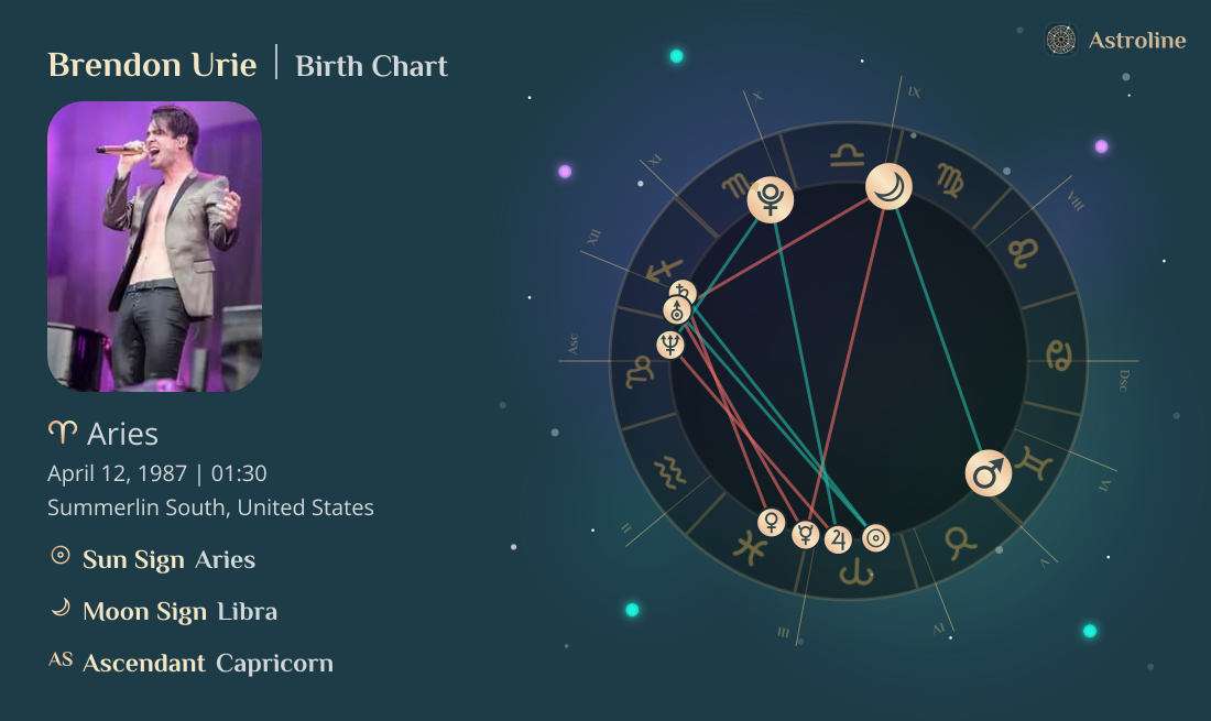 Brendon Urie Birth Charts & Zodiac Sign: Sun, Moon & Rising Signs