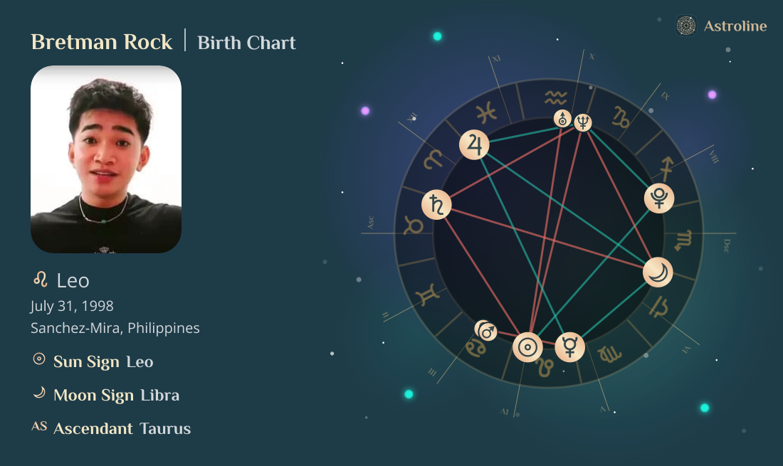 Bretman Rock Birth Charts & Zodiac Sign: Sun, Moon & Rising Signs