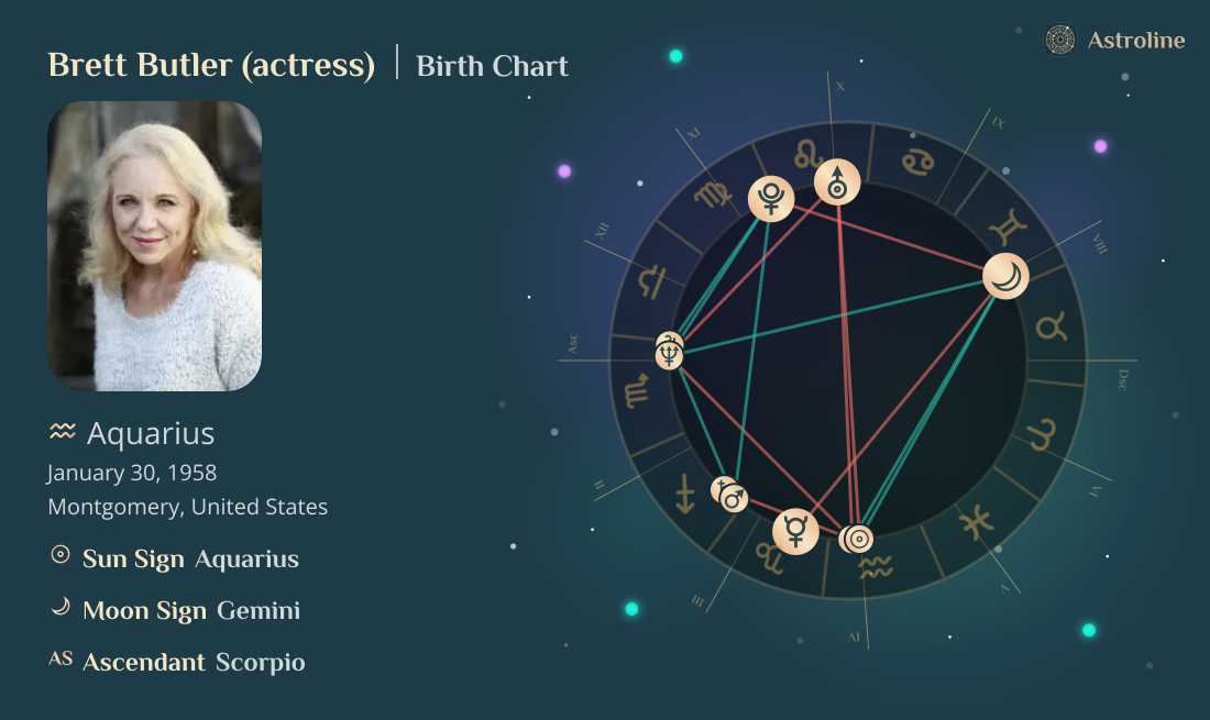 Brett Butler (actress) Birth Charts & Zodiac Sign: Sun, Moon & Rising Signs
