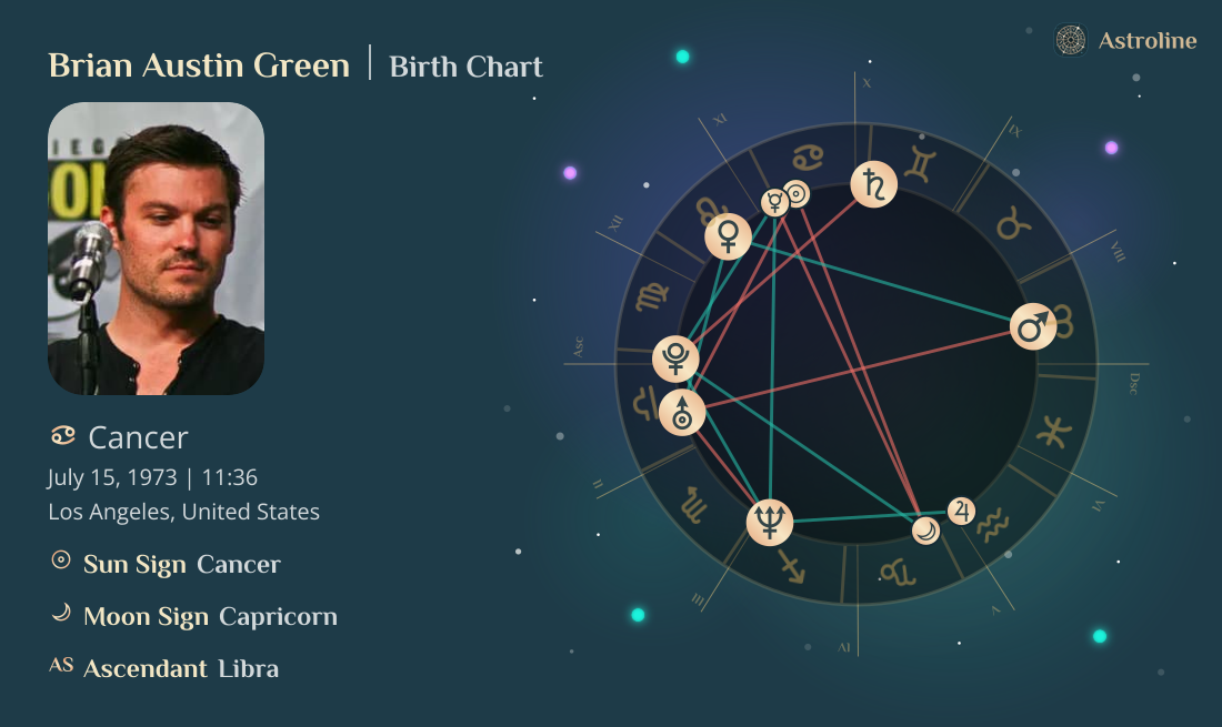 Brian Austin Green Birth Charts & Zodiac Sign: Sun, Moon & Rising Signs