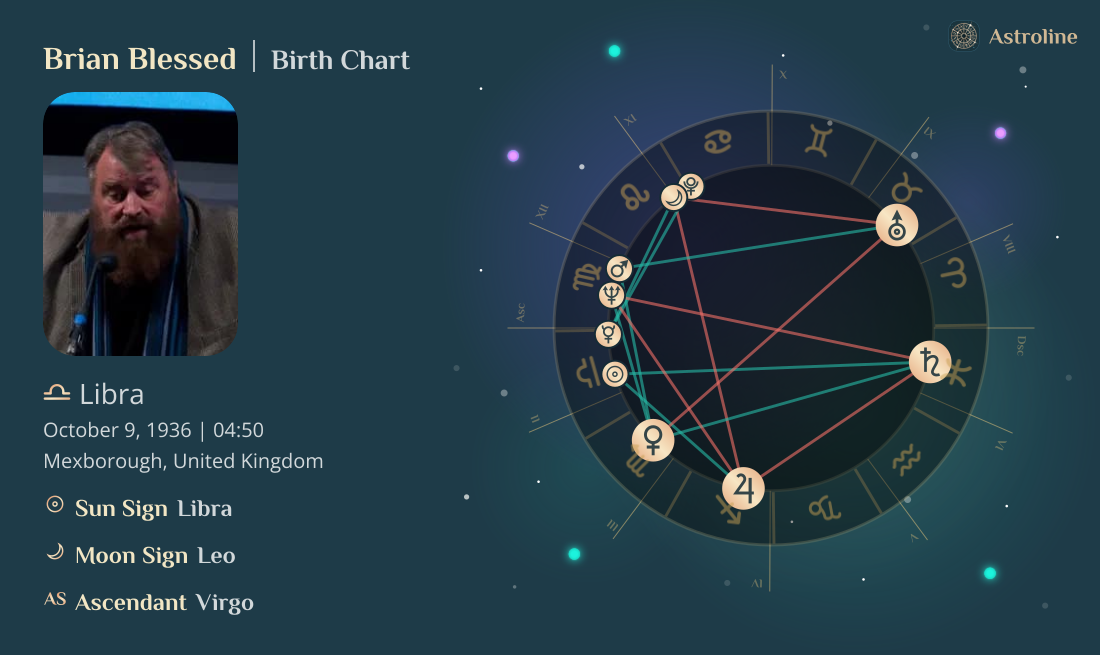 Brian Blessed Birth Charts & Zodiac Sign: Sun, Moon & Rising Signs