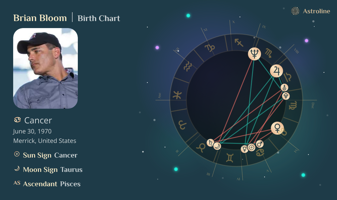 Brian Bloom Birth Charts & Zodiac Sign: Sun, Moon & Rising Signs