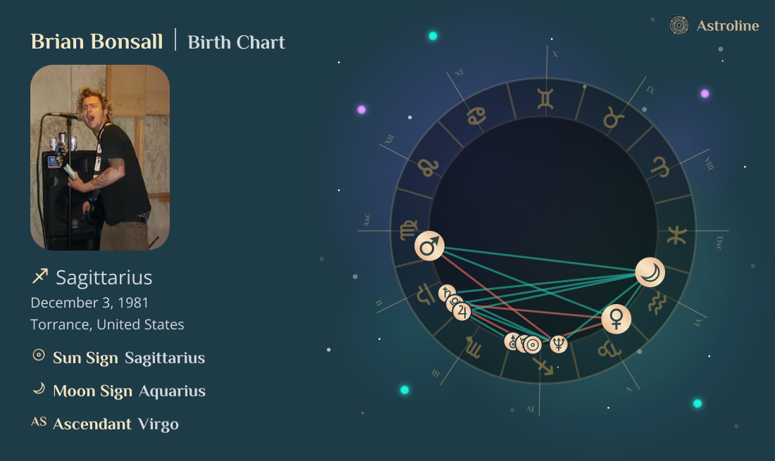 Brian Bonsall Birth Charts & Zodiac Sign: Sun, Moon & Rising Signs