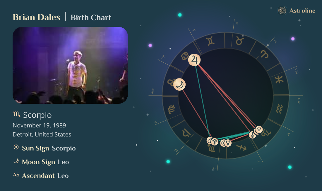 Brian Dales Birth Charts & Zodiac Sign: Sun, Moon & Rising Signs