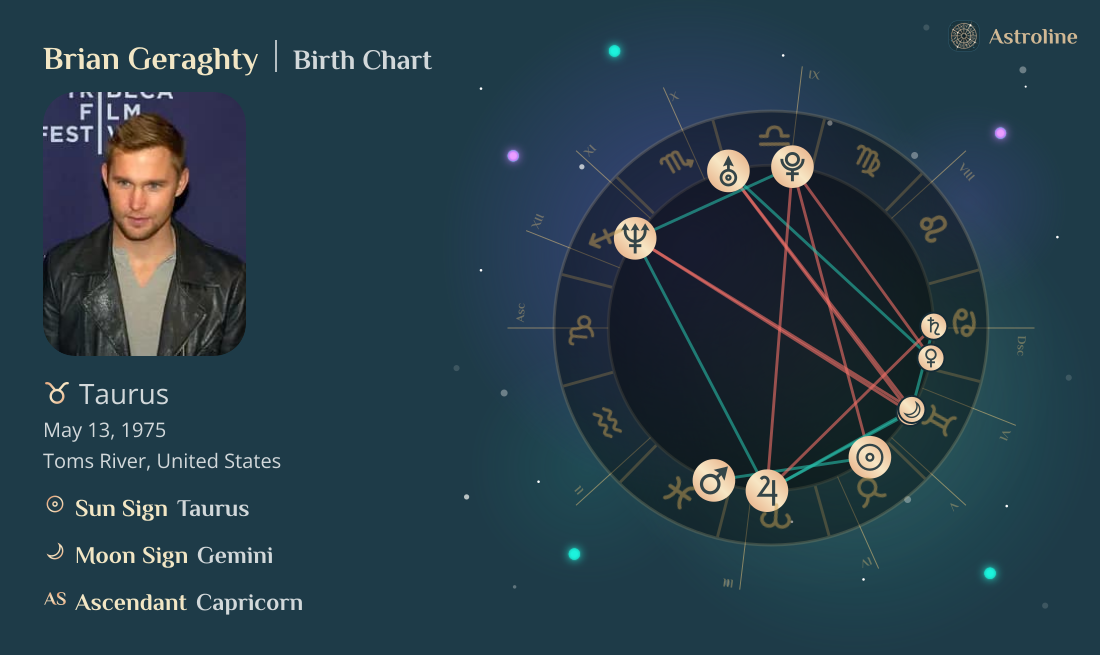 Brian Geraghty Birth Charts & Zodiac Sign: Sun, Moon & Rising Signs