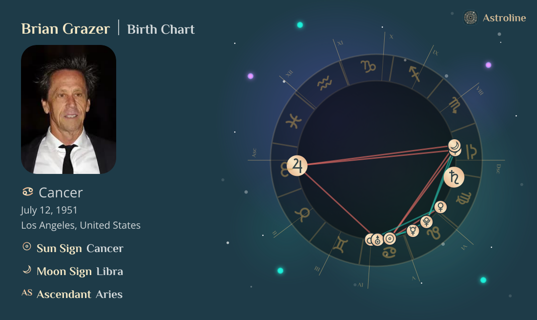 Brian Grazer Birth Charts & Zodiac Sign: Sun, Moon & Rising Signs