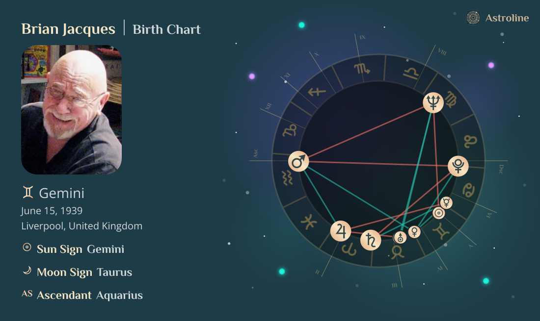 Brian Jacques Birth Charts & Zodiac Sign: Sun, Moon & Rising Signs