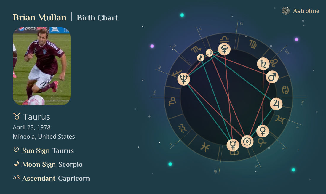 Brian Mullan Birth Charts & Zodiac Sign: Sun, Moon & Rising Signs