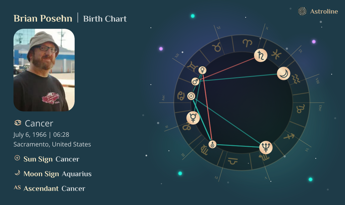 Brian Posehn Birth Charts & Zodiac Sign: Sun, Moon & Rising Signs