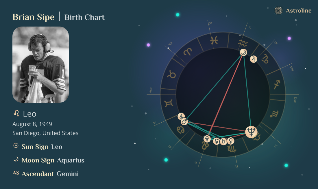 Brian Sipe Birth Charts & Zodiac Sign: Sun, Moon & Rising Signs