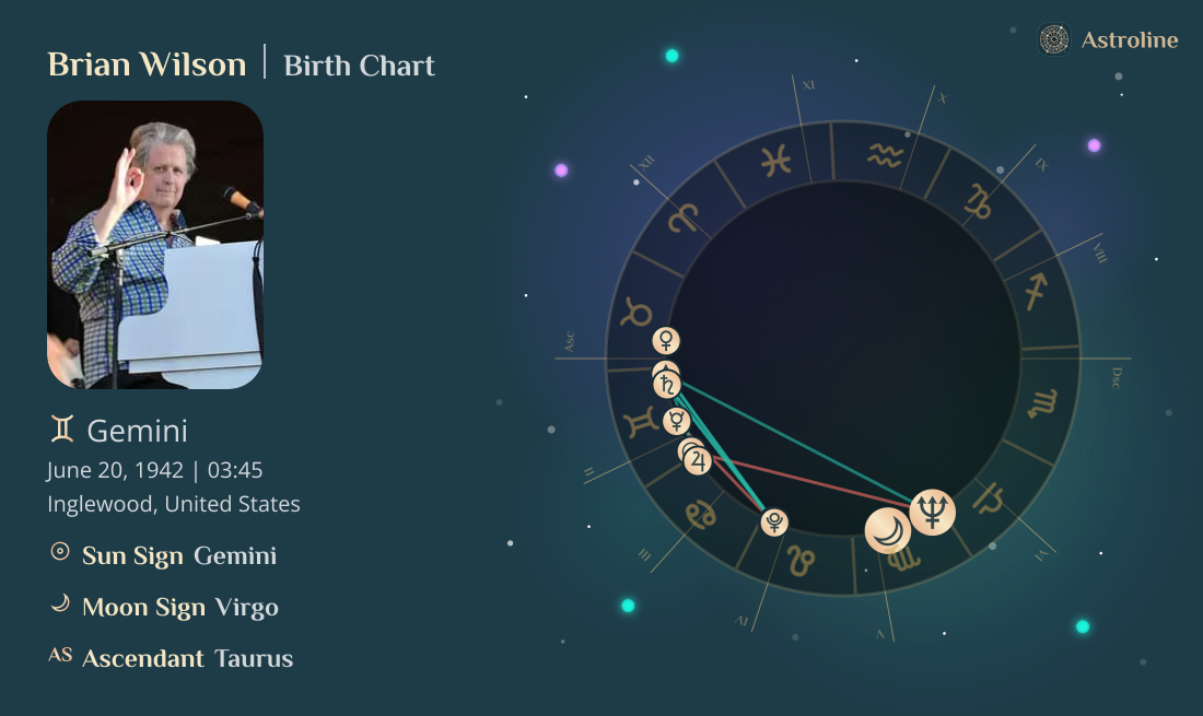 Brian Wilson Birth Charts & Zodiac Sign: Sun, Moon & Rising Signs