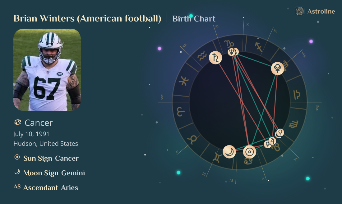 Brian Winters (American football) Birth Charts & Zodiac Sign: Sun, Moon ...