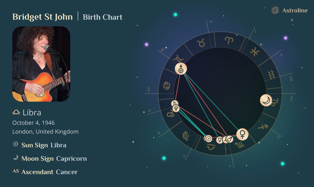 Bridget St John Birth Charts & Zodiac Sign: Sun, Moon & Rising Signs