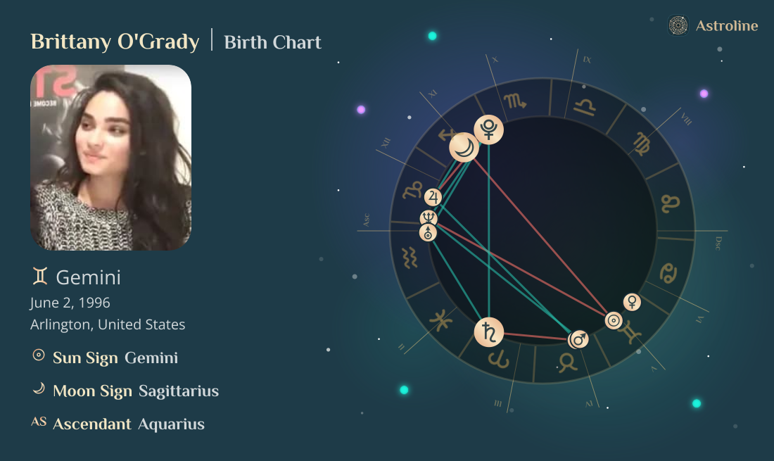 Brittany O'Grady Birth Charts & Zodiac Sign: Sun, Moon & Rising Signs