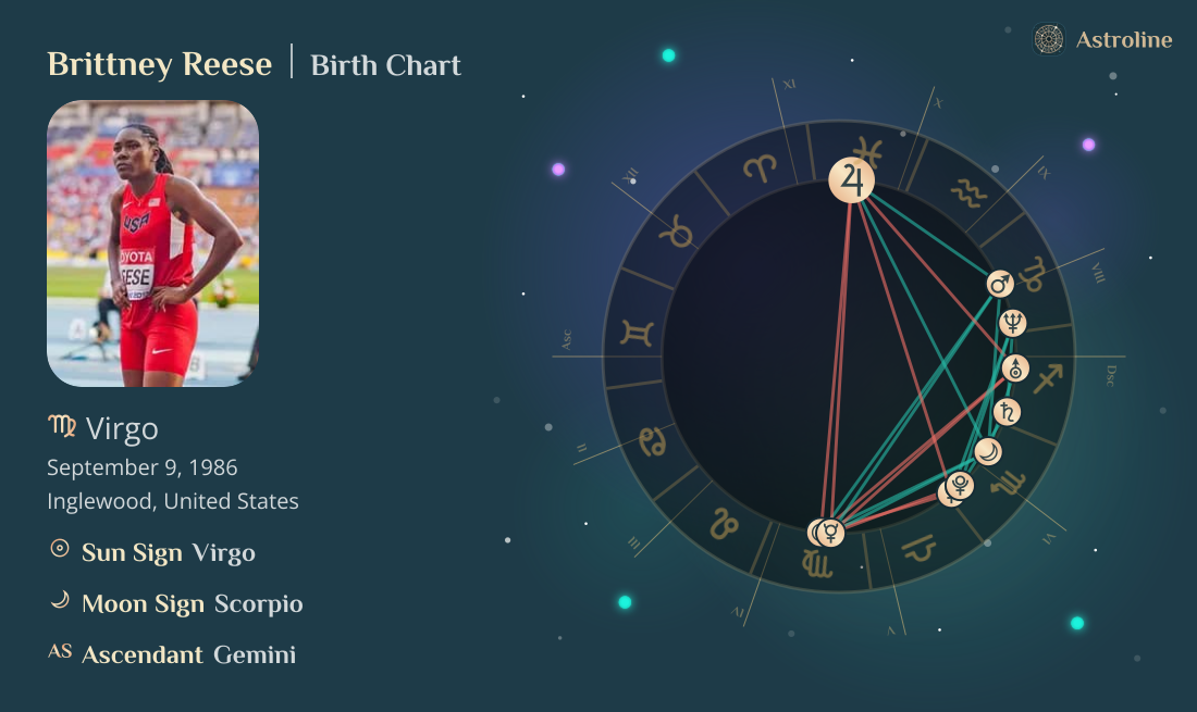 Brittney Reese Birth Charts & Zodiac Sign: Sun, Moon & Rising Signs