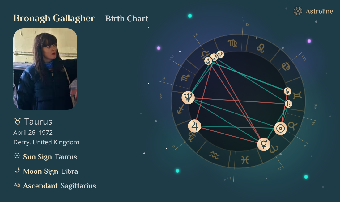 Bronagh Gallagher Birth Charts & Zodiac Sign: Sun, Moon & Rising Signs