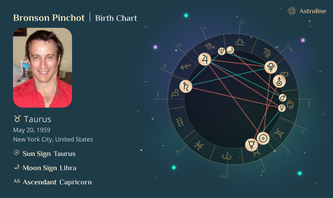 Bronson Pinchot Birth Charts & Zodiac Sign: Sun, Moon & Rising Signs