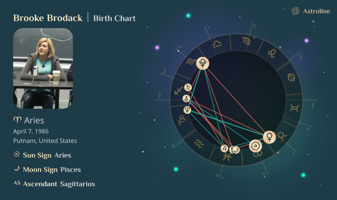 Brooke Brodack Birth Charts & Zodiac Sign: Sun, Moon & Rising Signs