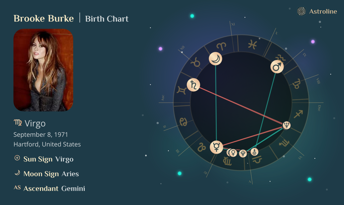 Brooke Burke Birth Charts & Zodiac Sign: Sun, Moon & Rising Signs