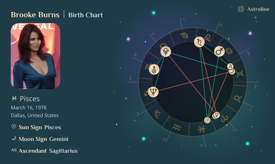 Brooke Burns Birth Charts & Zodiac Sign: Sun, Moon & Rising Signs
