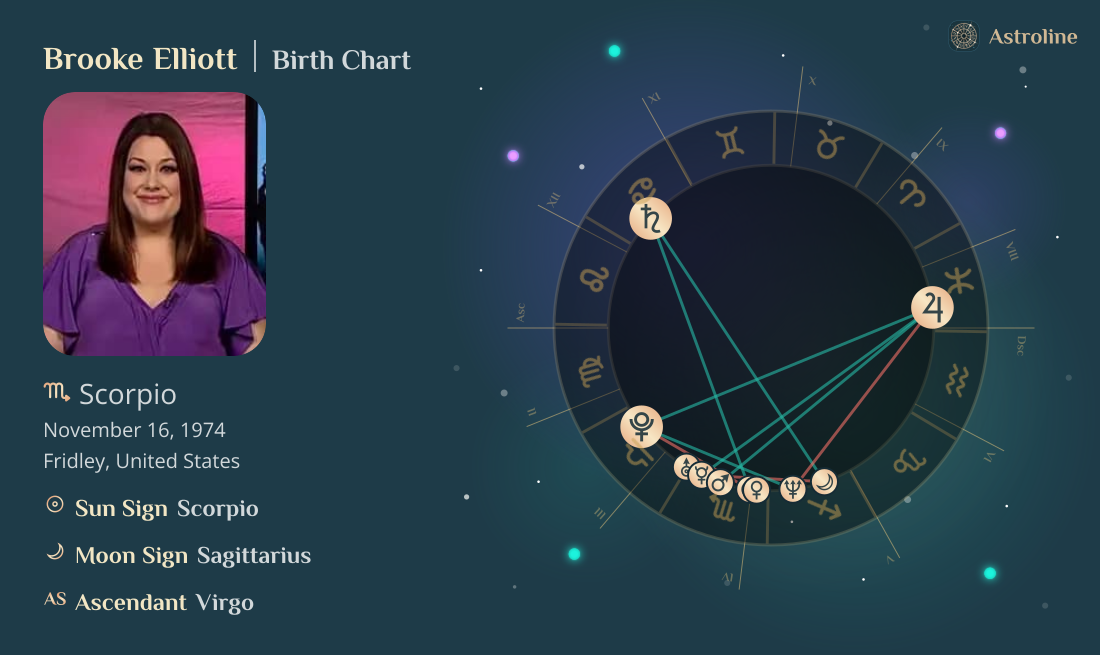 Brooke Elliott Birth Charts & Zodiac Sign: Sun, Moon & Rising Signs