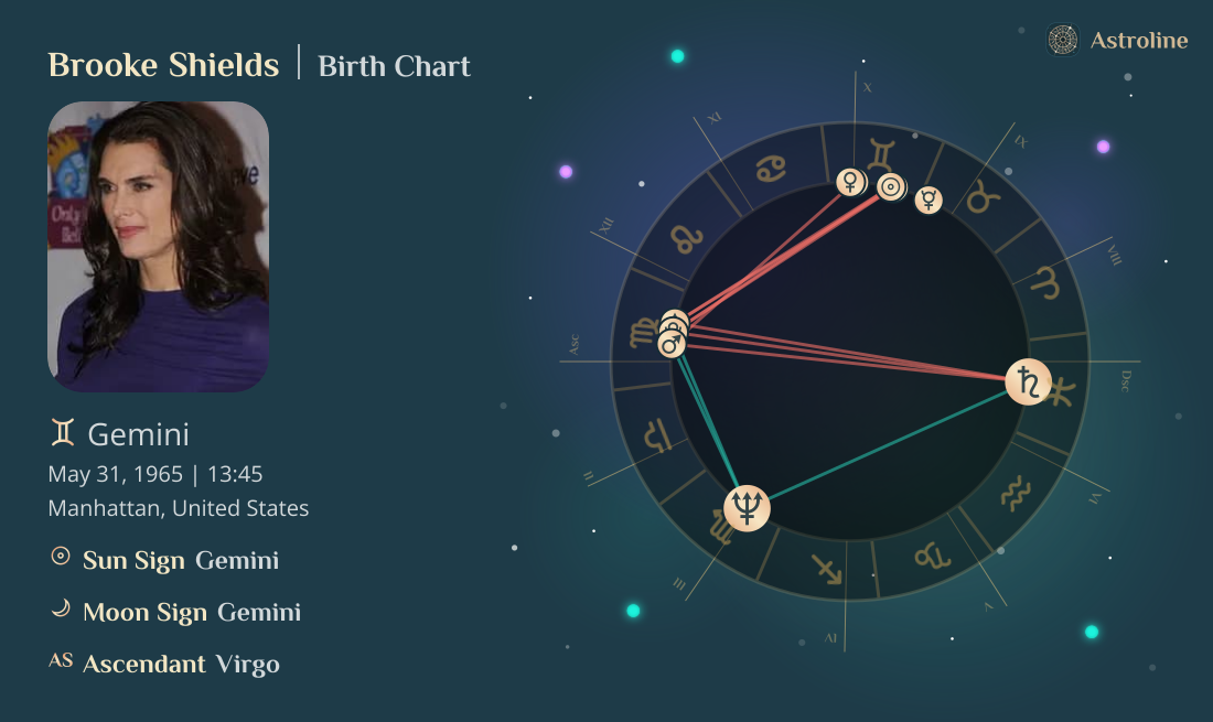 Brooke Shields Birth Charts & Zodiac Sign: Sun, Moon & Rising Signs