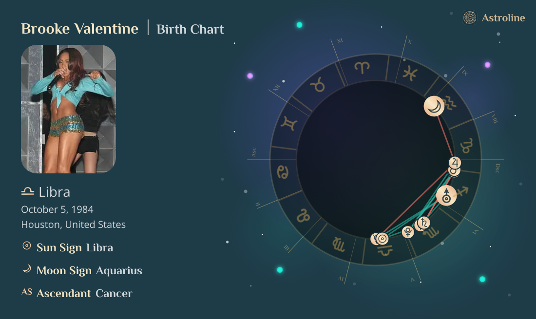 Brooke Valentine Birth Charts & Zodiac Sign: Sun, Moon & Rising Signs