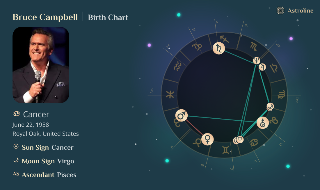 Bruce Campbell Birth Charts & Zodiac Sign: Sun, Moon & Rising Signs