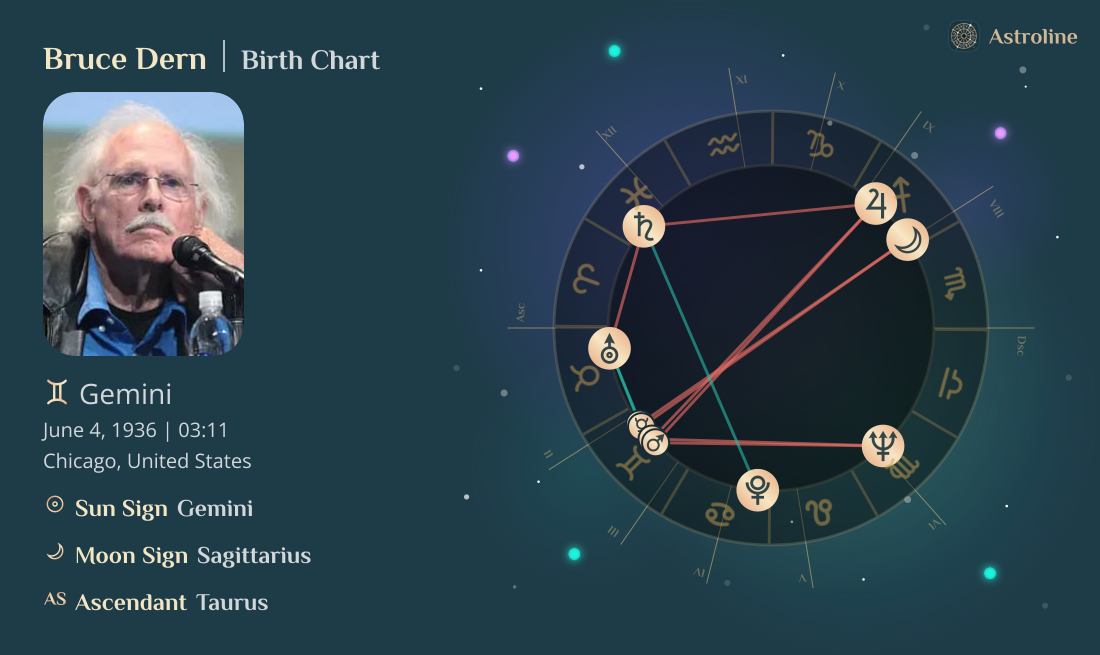 Bruce Dern Birth Charts & Zodiac Sign: Sun, Moon & Rising Signs