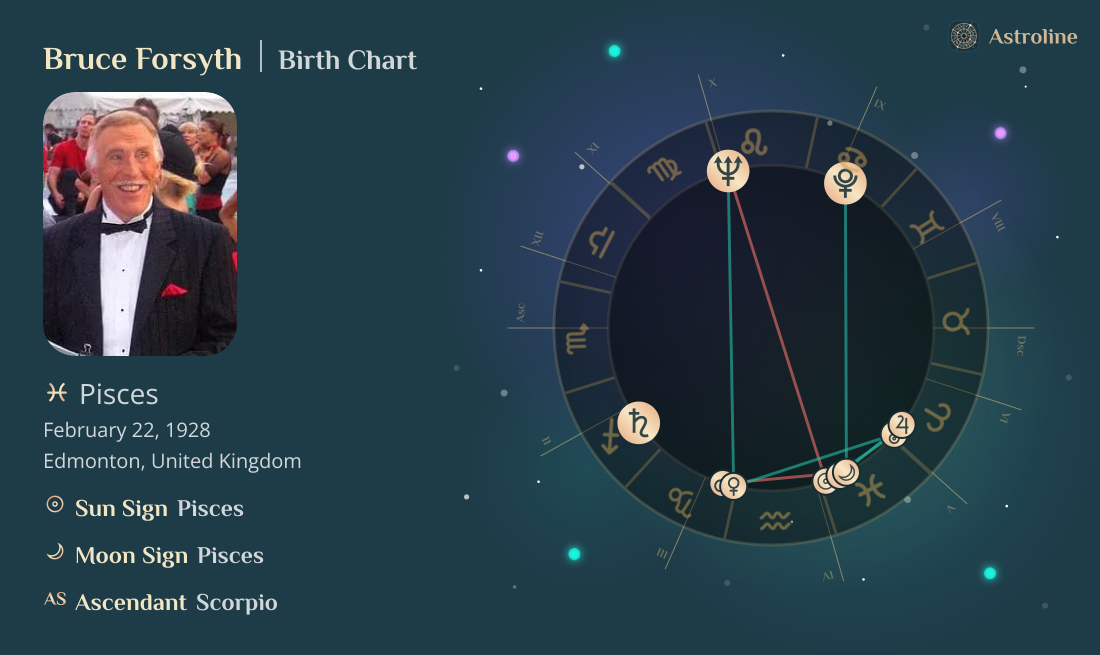 Bruce Forsyth Birth Charts & Zodiac Sign: Sun, Moon & Rising Signs