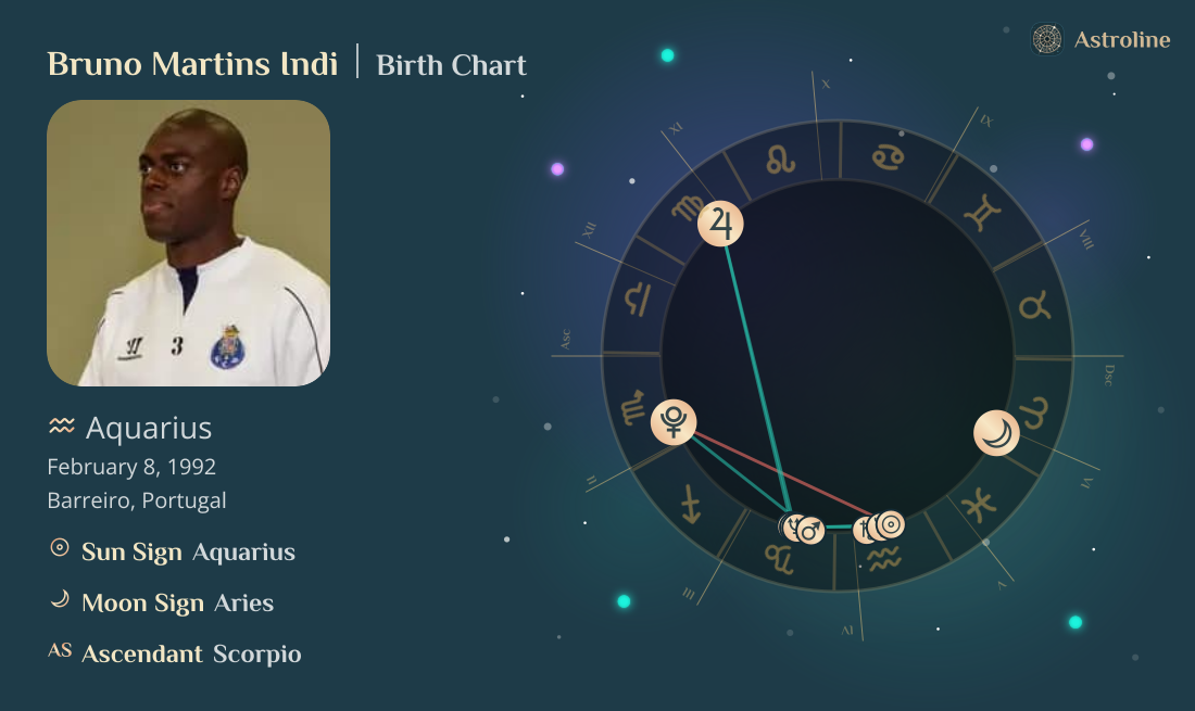 Bruno Martins Indi Birth Charts & Zodiac Sign: Sun, Moon & Rising Signs