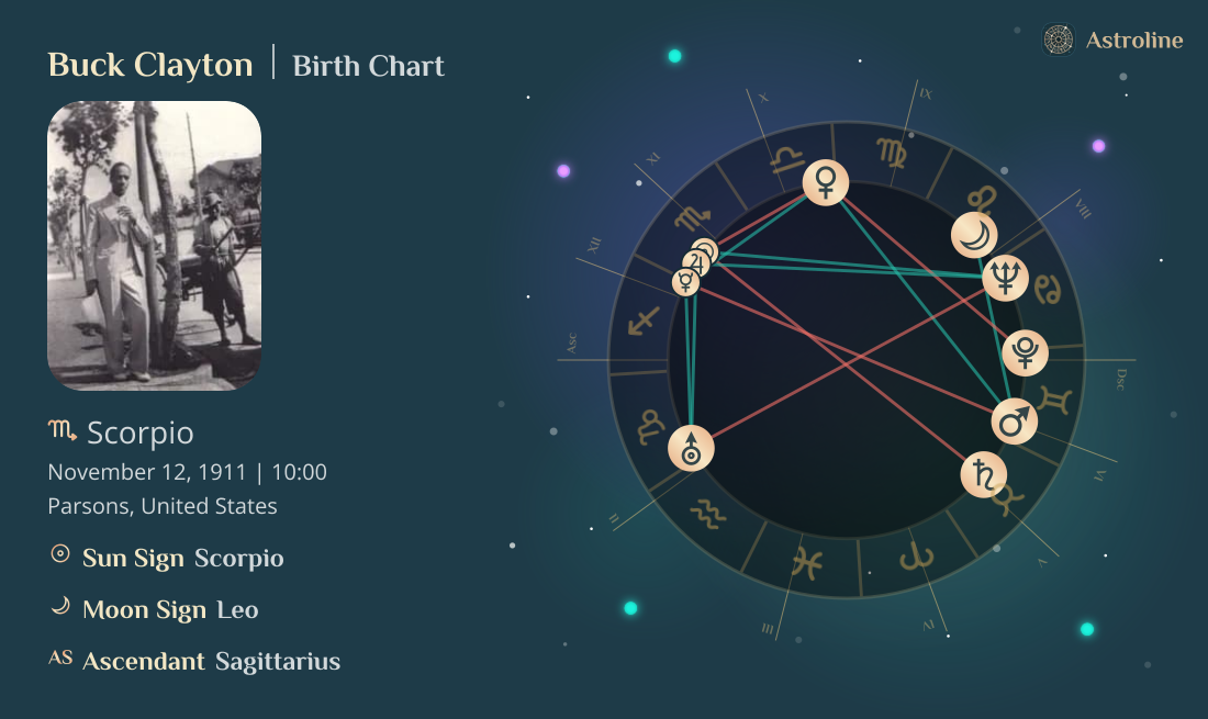 Buck Clayton Birth Charts & Zodiac Sign: Sun, Moon & Rising Signs