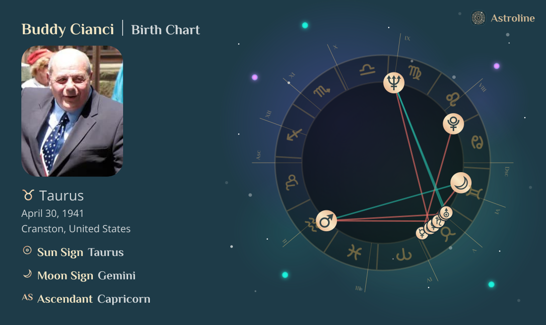 Buddy Cianci Birth Charts & Zodiac Sign: Sun, Moon & Rising Signs