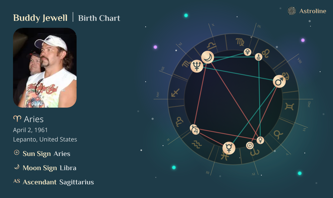 Buddy Jewell Birth Charts & Zodiac Sign: Sun, Moon & Rising Signs