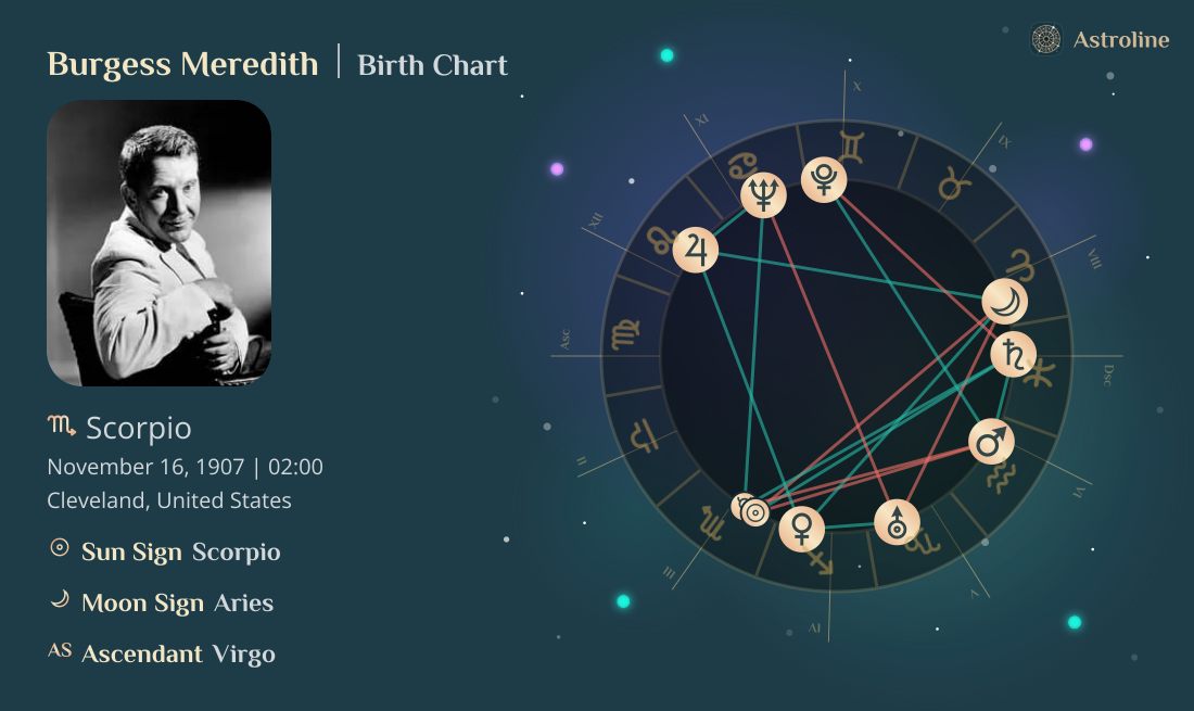 Burgess Meredith Birth Charts & Zodiac Sign: Sun, Moon & Rising Signs
