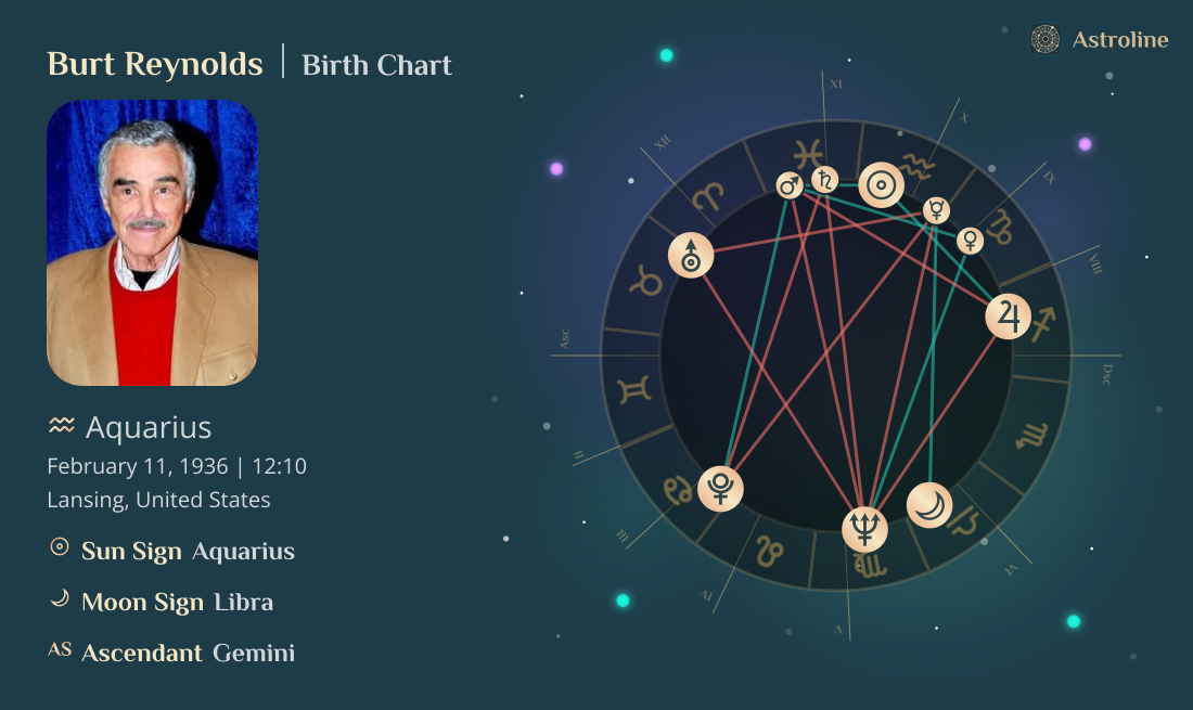 Burt Reynolds Birth Charts & Zodiac Sign: Sun, Moon & Rising Signs