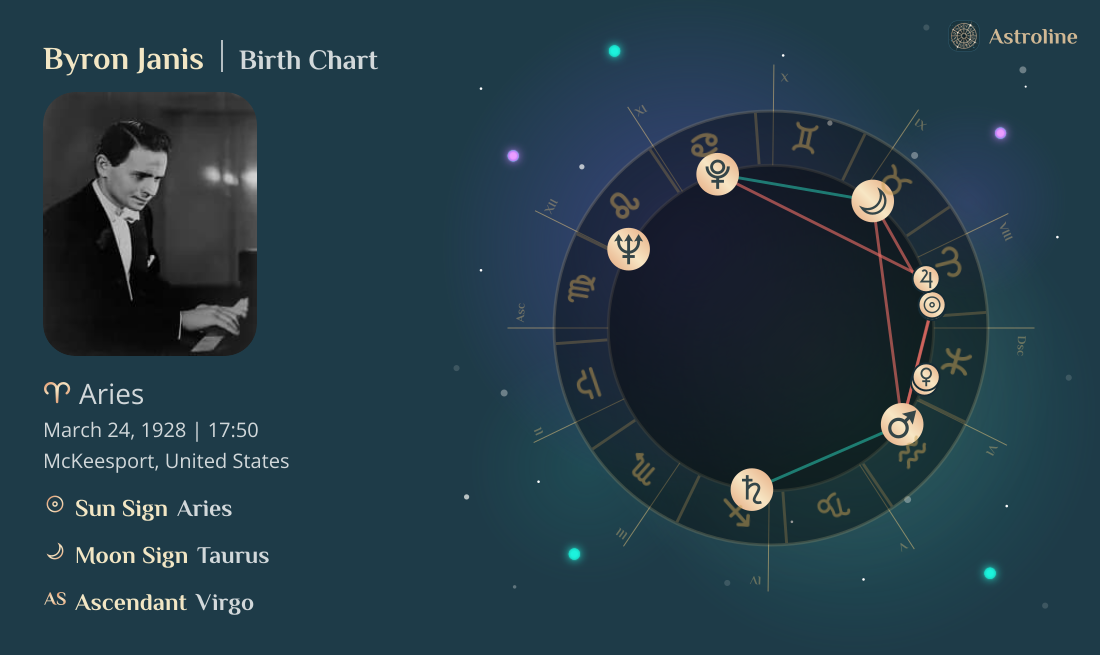 Byron Janis Birth Charts & Zodiac Sign: Sun, Moon & Rising Signs