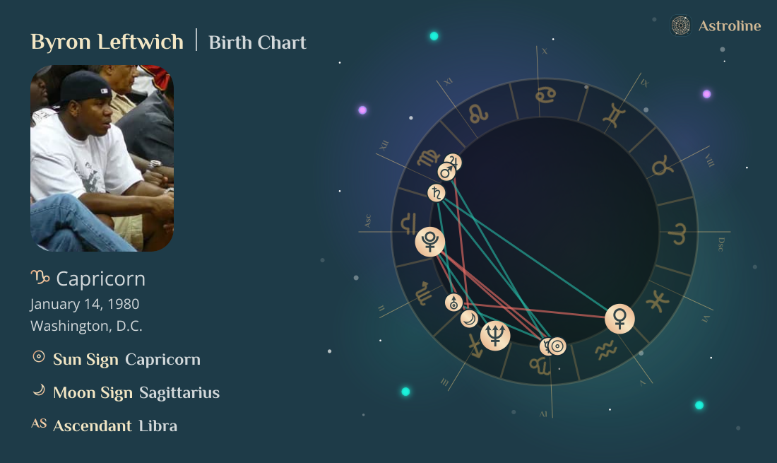 Byron Leftwich Birth Charts & Zodiac Sign: Sun, Moon & Rising Signs