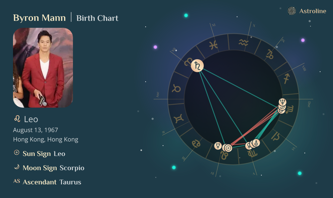 Byron Mann Birth Charts & Zodiac Sign: Sun, Moon & Rising Signs