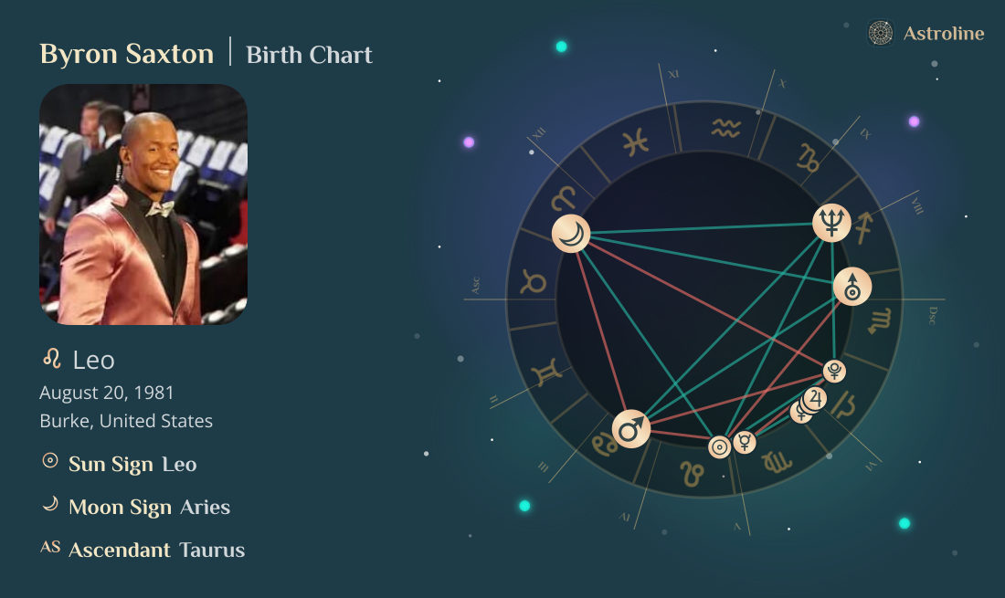 Byron Saxton Birth Charts & Zodiac Sign: Sun, Moon & Rising Signs