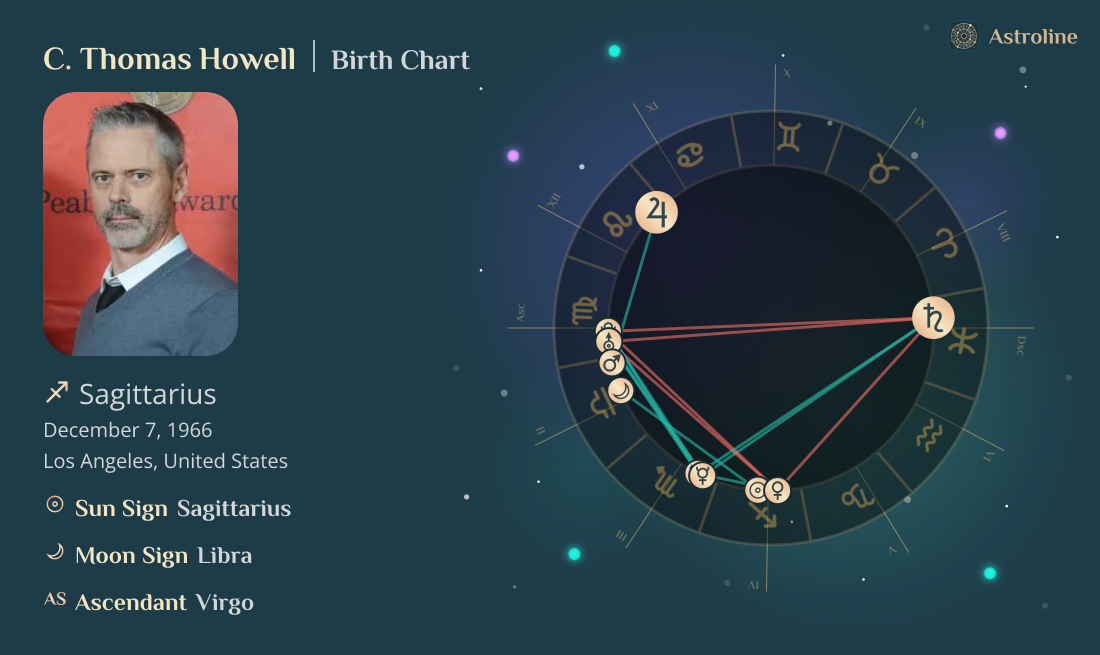 C. Thomas Howell Birth Charts & Zodiac Sign: Sun, Moon & Rising Signs