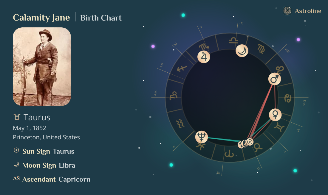 Calamity Jane Birth Charts & Zodiac Sign: Sun, Moon & Rising Signs
